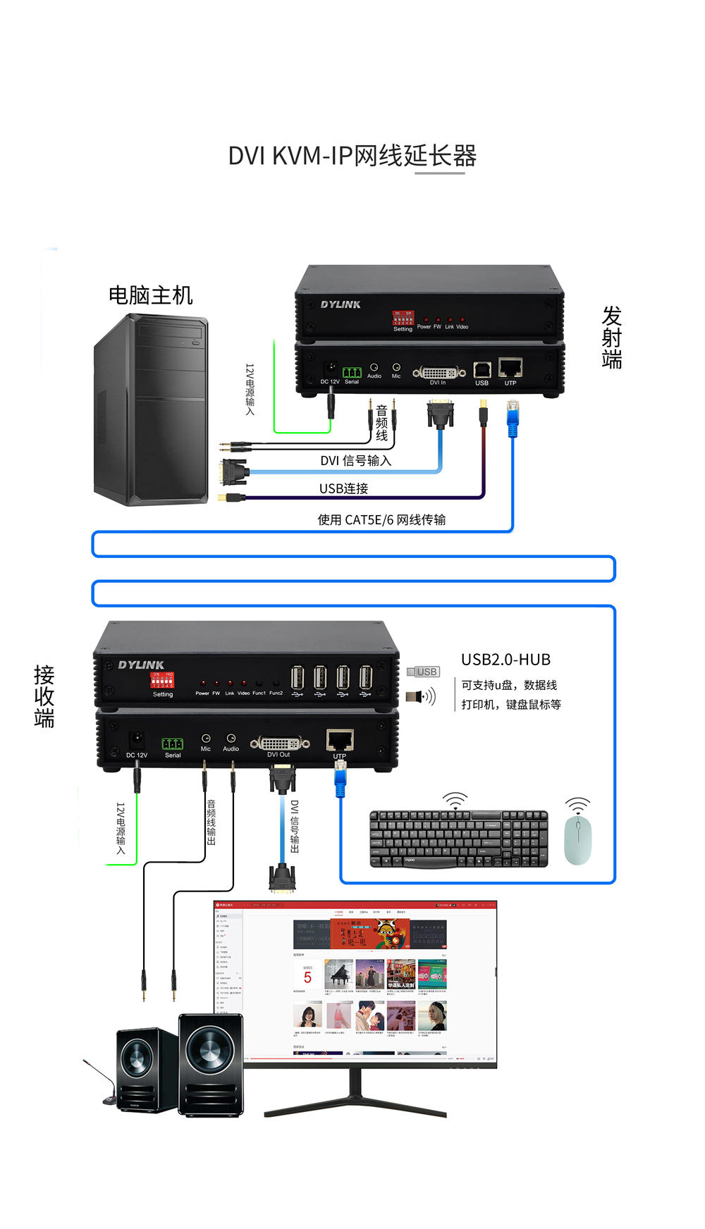 DY-EX505D拓扑图.jpg